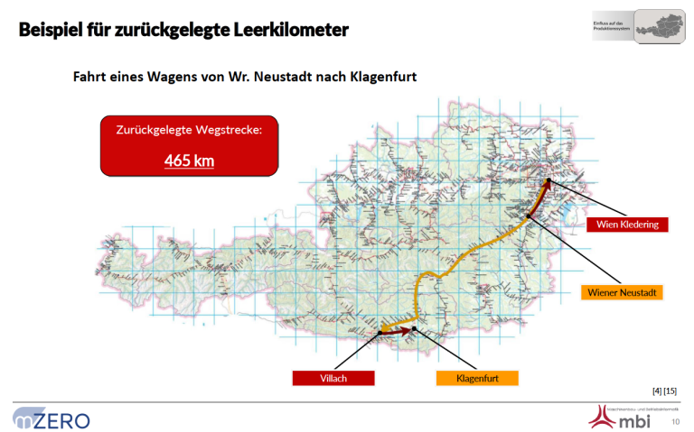 Seite 10_Vortrag_Reichmann