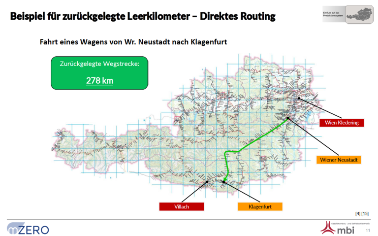 Seite 11_Vortrag_Reichmann