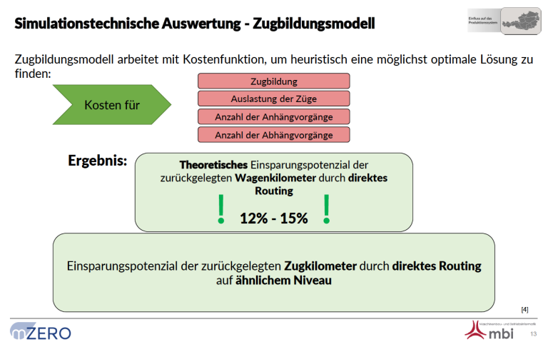 Seite 13_Vortrag_Reichmann