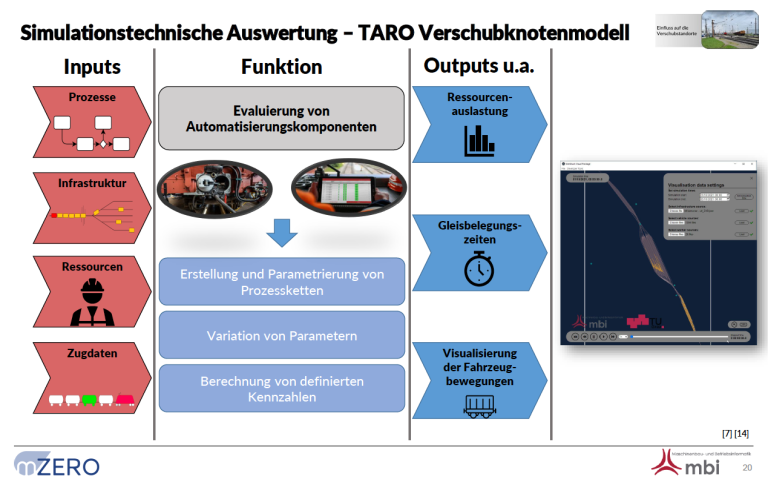 Seite 20_Vortrag_Reichmann