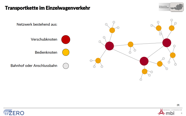 Seite 8_Vortrag_Reichmann